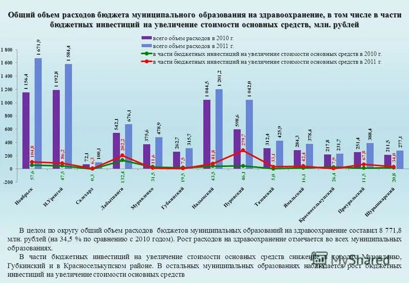 объем бюджетных инвестиций. объем бюджетных инвестиций. парк родники ивановская область. основные показатели инвестиционной деятельности. объем бюджета.
