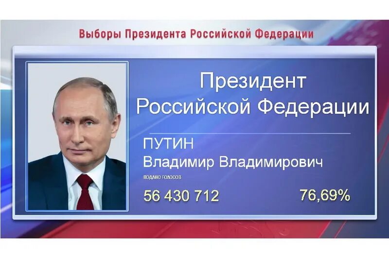 Цик результаты
