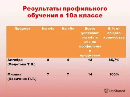 Сколько учеников в школе номер 1
