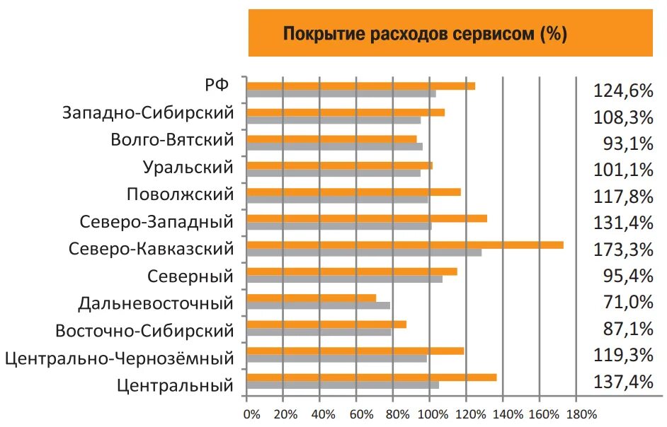 Покрывать издержки. Покрытие затрат. Коэффициент покрытия расходов. Коэффициент охвата производства. Показатель покрытия затрат по продуктам?.