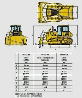 Бульдозер komatsu технические характеристики