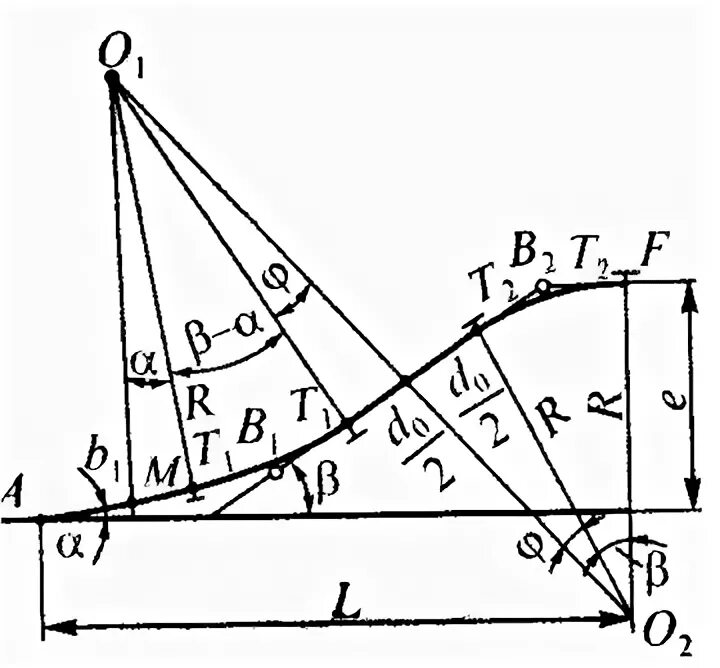 Соединение двух параллельных путей. Расчет соединения путей. Расчет соединения путей. Схема съезда на жд. Схема съезды жд путей.