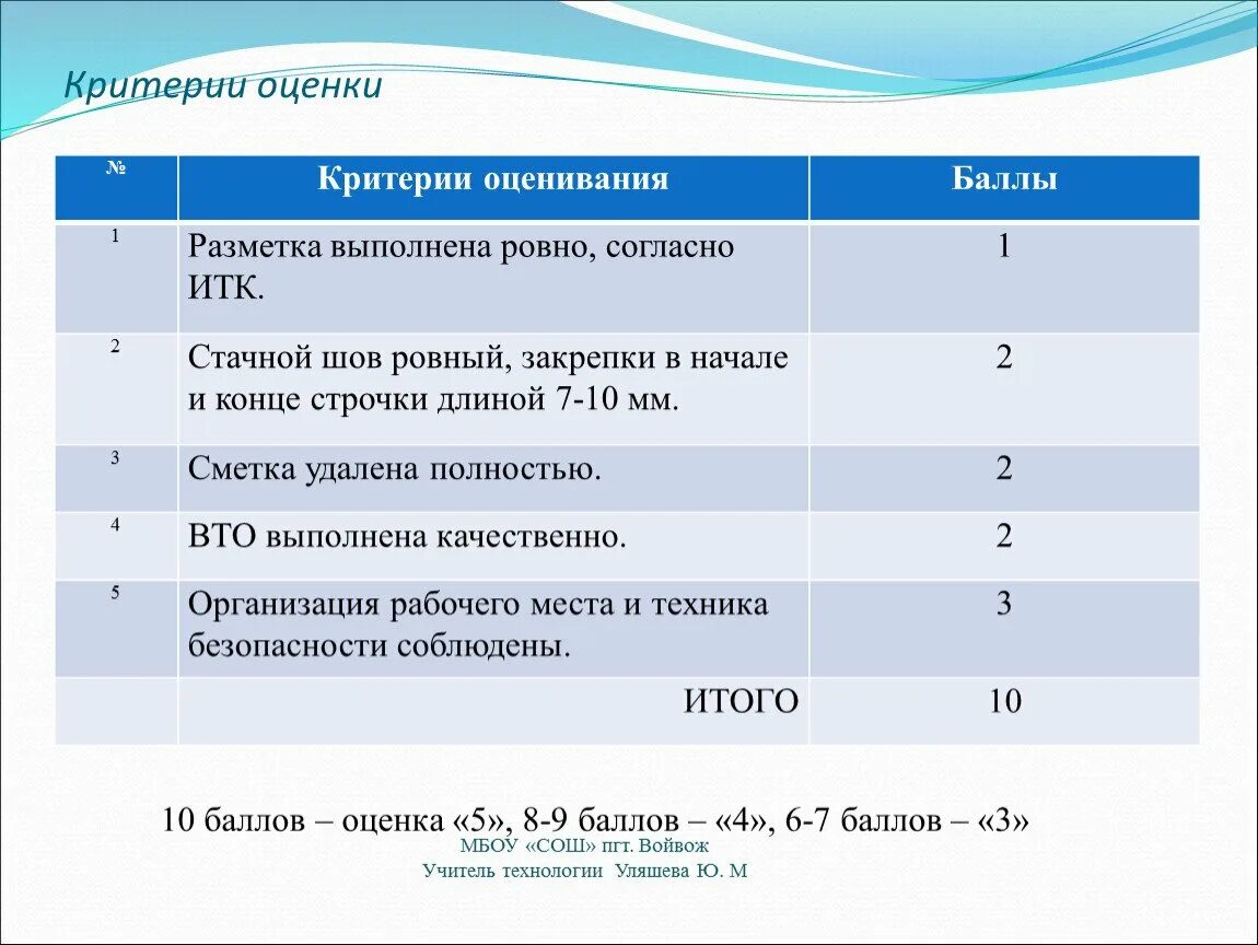 Критерии оценки. Критерии оценивания. Критерии оценивания оценок. Критерии оценки детского рисунка.