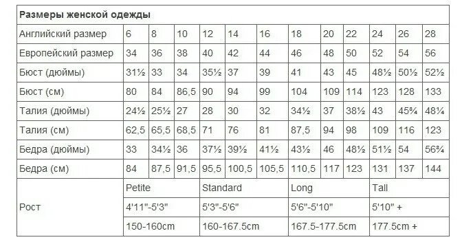 Uk размеры женской. Английские Размеры одежды. Английские Размеры одежды в русские. Английские Размеры женской одежды. Таблица английских размеров одежды для женщин.