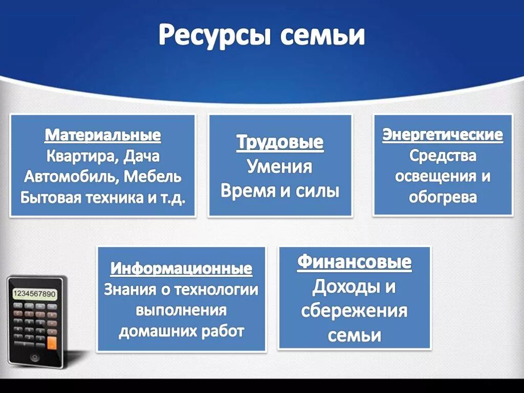 Ресурсы экономики семьи. Ресурсы семьи. Экономические ресурсы семьи. Материальные ресурсы семьи. Информационные ресурсы семьи.