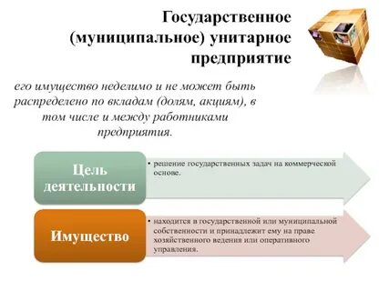 Унитарное предприятие объединение
