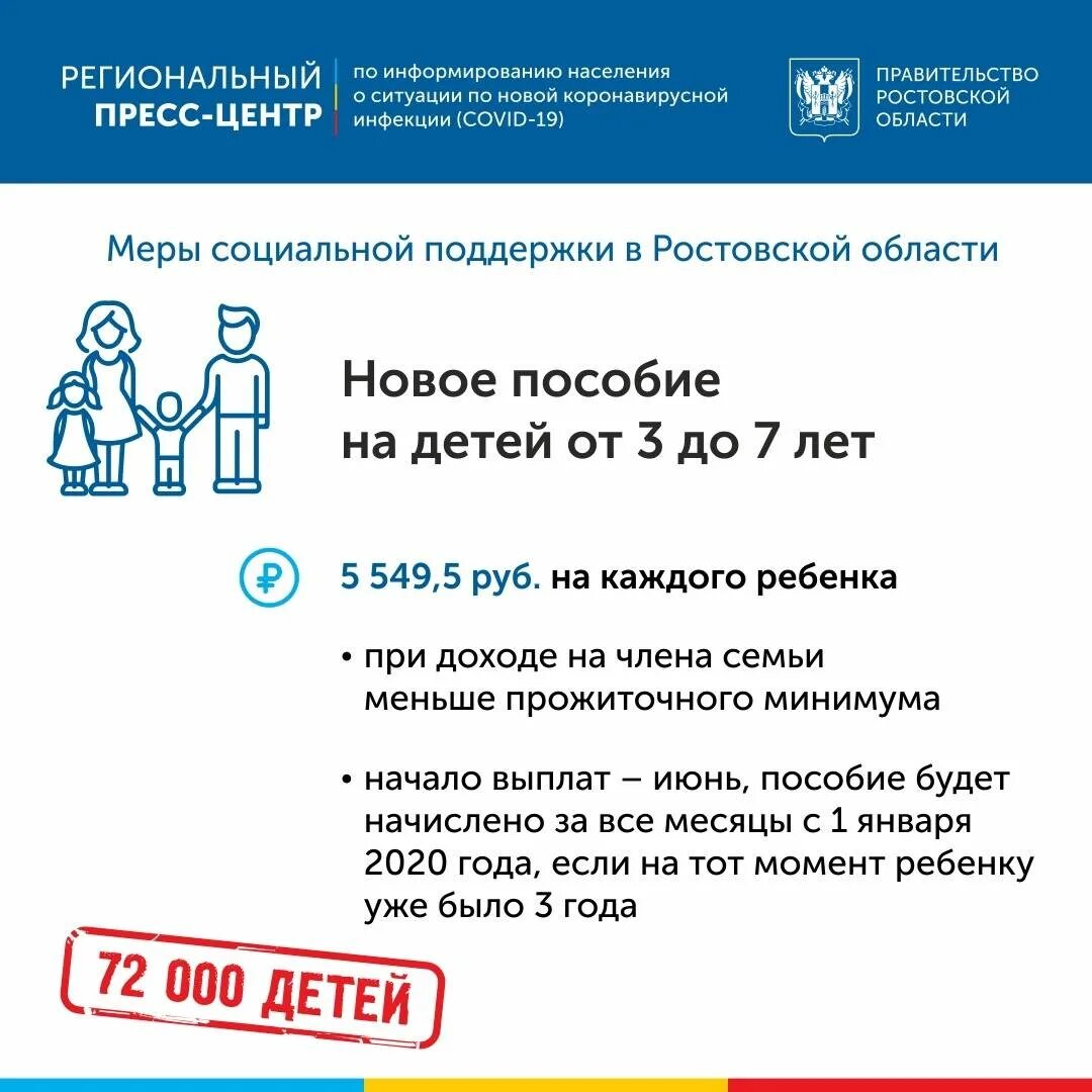 Как оформить адресную помощь в ростовской. Адресная социальная помощь.