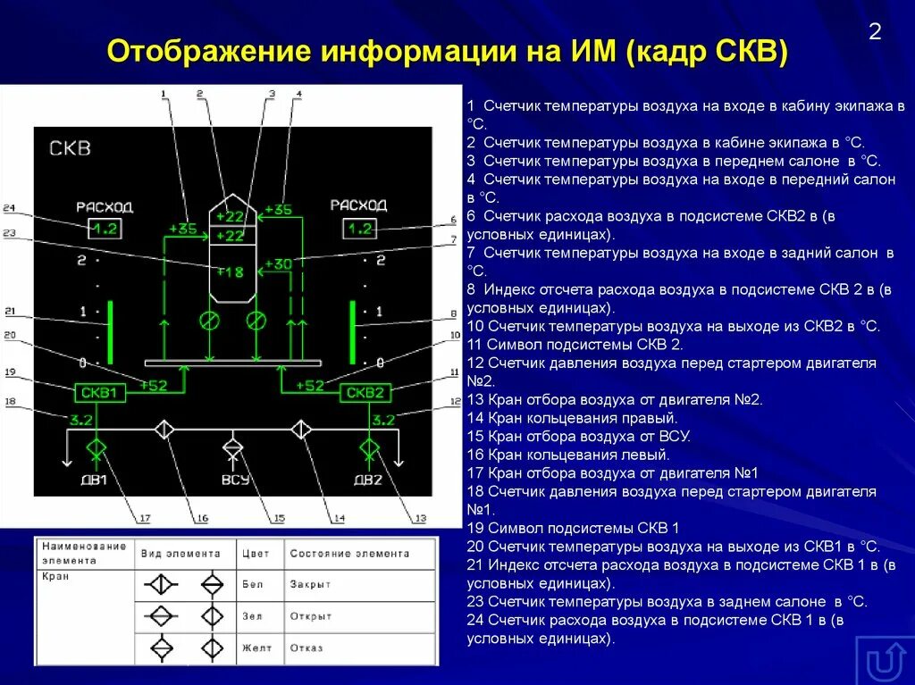 Отображение вывод информации. Системы отображения информации. скв-2-02 система кондиционирования воздуха. система кондиционирования воздуха самолета. бортовая система контроля авивиадвигателя.