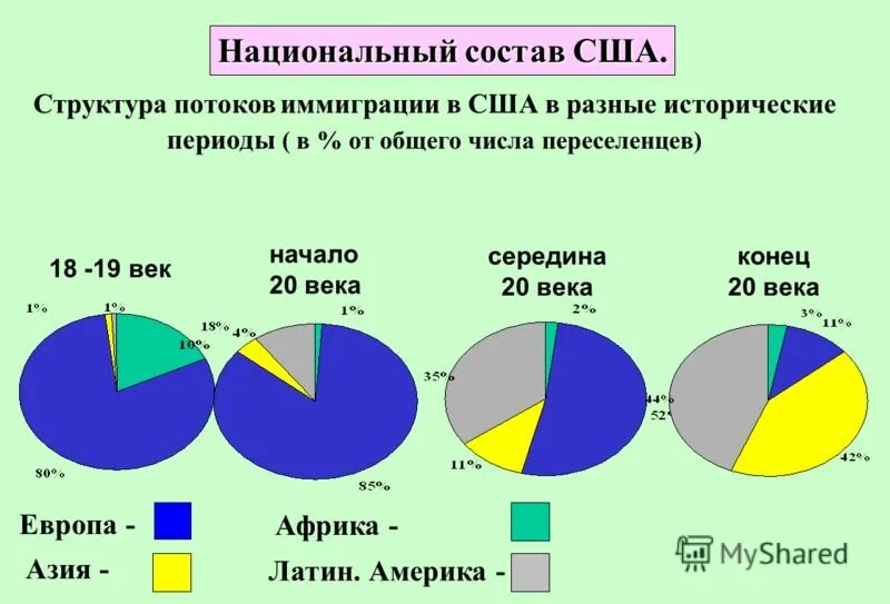 Население по национальности