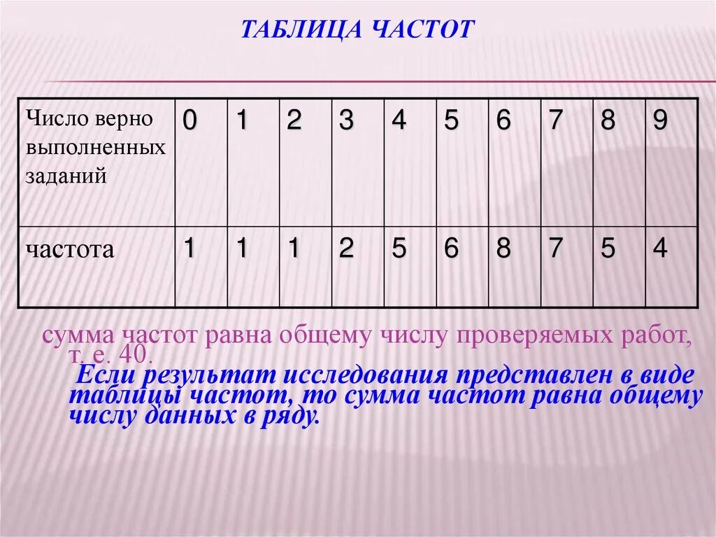 5 0 это верно. Число верно выполненных заданий. Таблица частоты чисел. Как создать таблицу частот. Количество верно выполненных заданий частота.