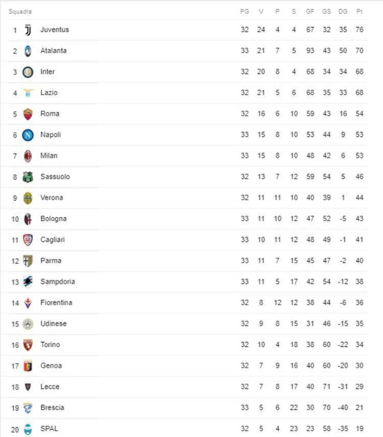 Чемпионат Италии турнирная таблица 2020. Футбол Чемпионат Италии 2020-2021 турнирная таблица. Чемпионат Италии турнирная таблица 2021. Таблица италии по футболу 2022