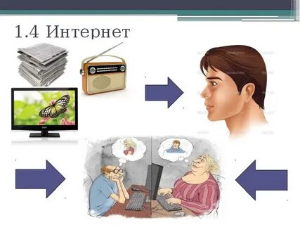 Развитие сми