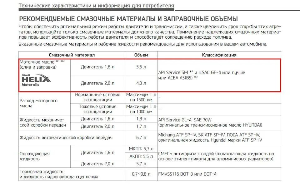 Допуски масла какие лучше. Допуски API дизельные моторные масла таблица. Допуски моторных масел с2 и с4. BMW 1 допуски масла. ACEA классификация масел.