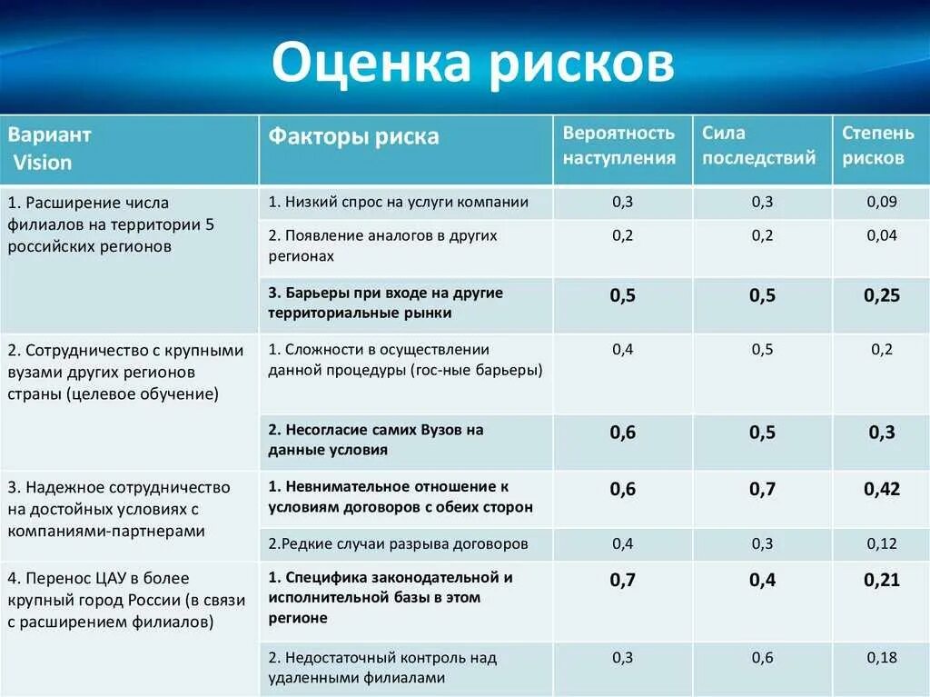 И по состояния использования оценки