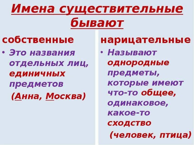 Правило нарицательные имена существительные 2 класс. Имена собственные и нарицательные правило. Имена сущ собственные и нарицательные 5 класс. Имя собственное имя нарицательное правило.