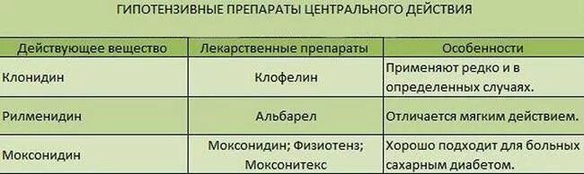 Совместимость препаратов от давления