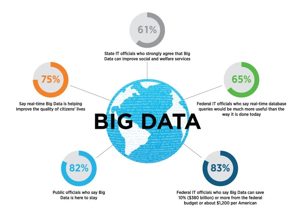 Анализ big data. Источники больших данных big data. Обработка больших данных. Методы big data. Big data отзывы otzyvy best company bigdata