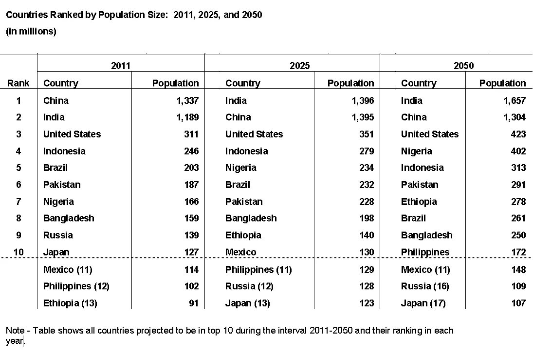 Country s population. By Страна. Ranking of Countries by area. Population Страна. Total population by Country.