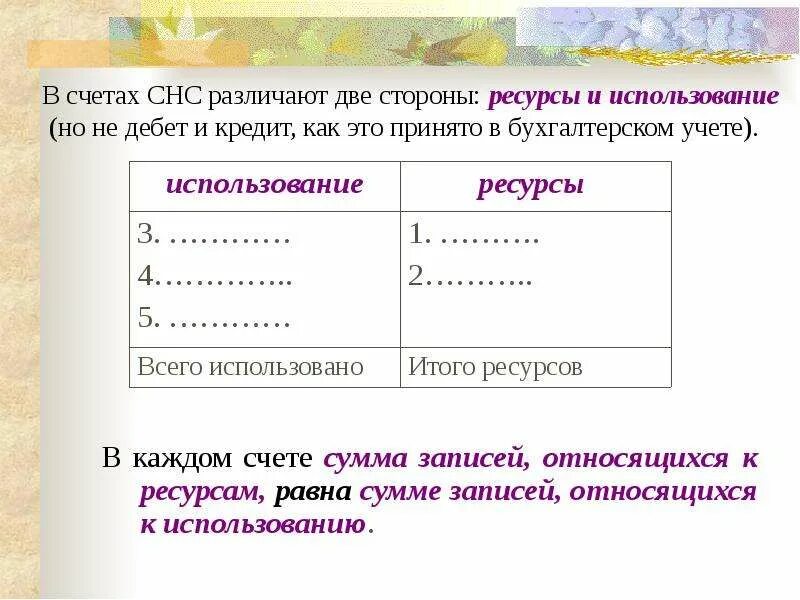 Главные счета имеют. Счета СНС. Набор счетов в в СНС. Сателлитные счета это. Запись суммы.