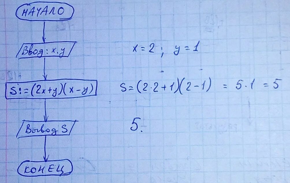 32 x 3 3 3x 1. Разработать схему алгоритма для вычисления выражения s 2x+y x-y алгоритм. Разработать алгоритм для вычисления выражения s 2x+y x-y. Схема алгоритма для вычисления выражения s=(2x. Разработать схему алгоритма для вычисления выражения s 2x+y x-y.