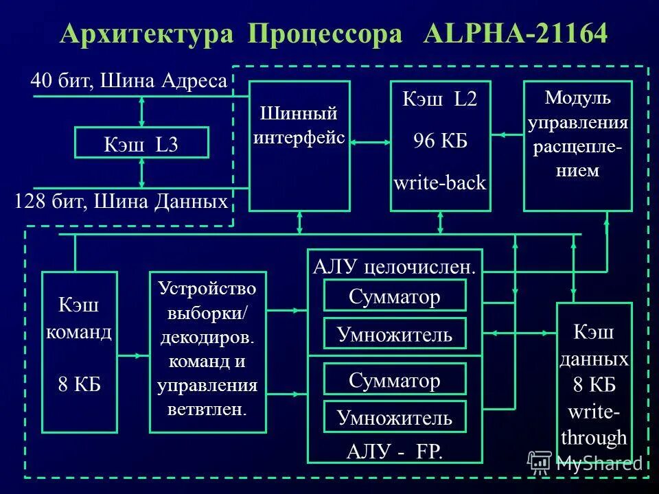 характеристика архитектуры процессора. схема risc процессора. процессоры архитектуры cisc x86. процессоры архитектуры cisc x86. специфика процессора презентация.