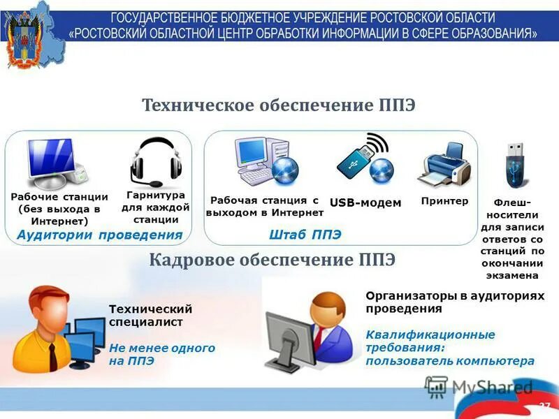 Подготовка организаторов ппэ технологии передачи эм ответы. Технический специалист ППЭ. Технические средства для проведения ЕГЭ. Техническое обеспечение ППЭ. Техническое обеспечение проведения экзамена.