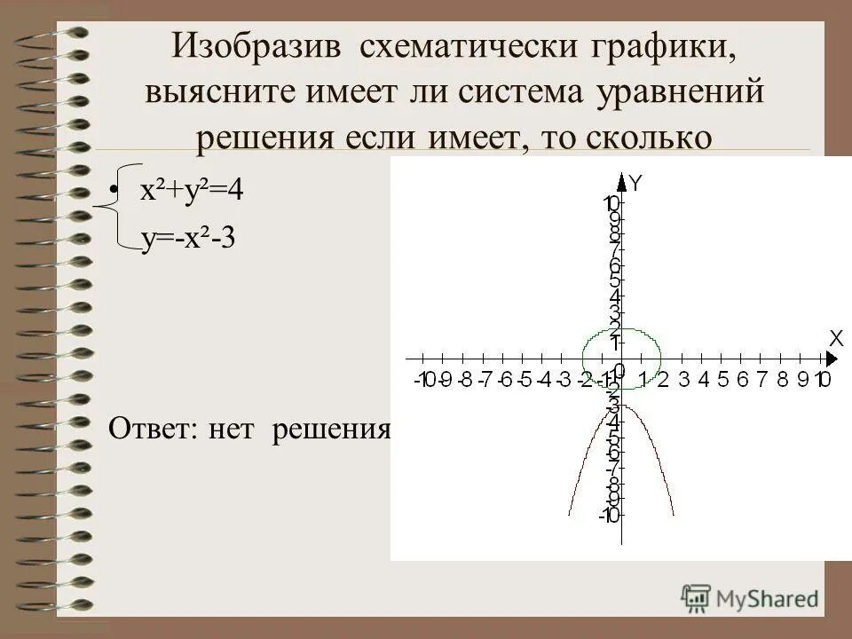 Решите графическую систему уравнений x y 3