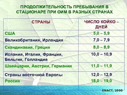 Правила пребывания в стационаре