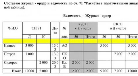 Составить журналы ордера
