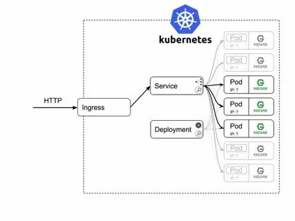 Kubernetes examples
