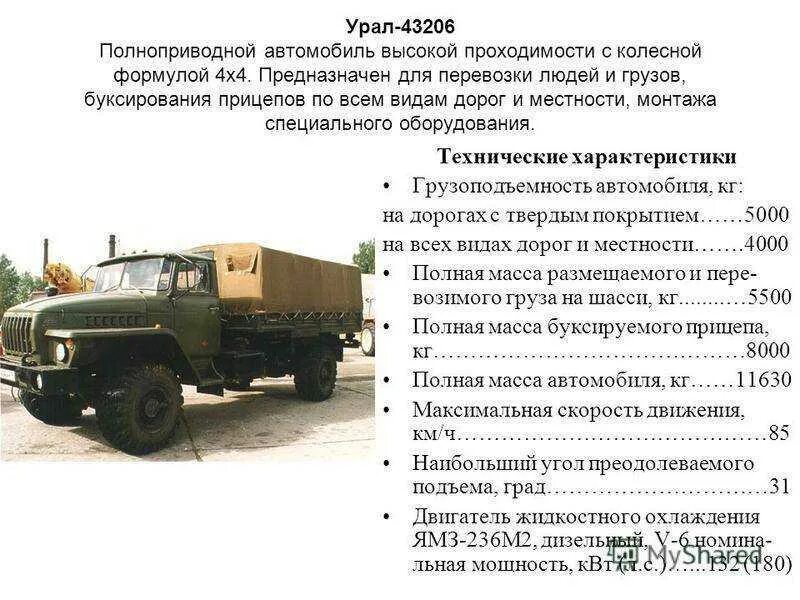 Урал-4320 грузовой армейский. Урал 375 атз 5. Урал-4320 технические характеристики. Урал-4320 грузовой ттх. Колесная формула урал 4320.