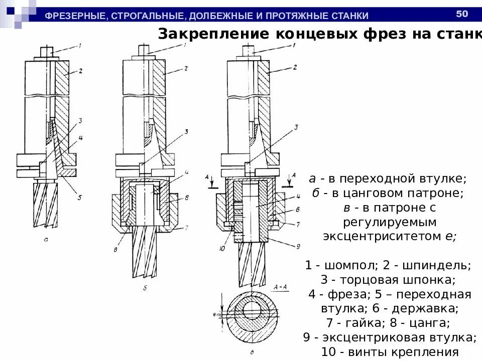 Способ установки инструмента