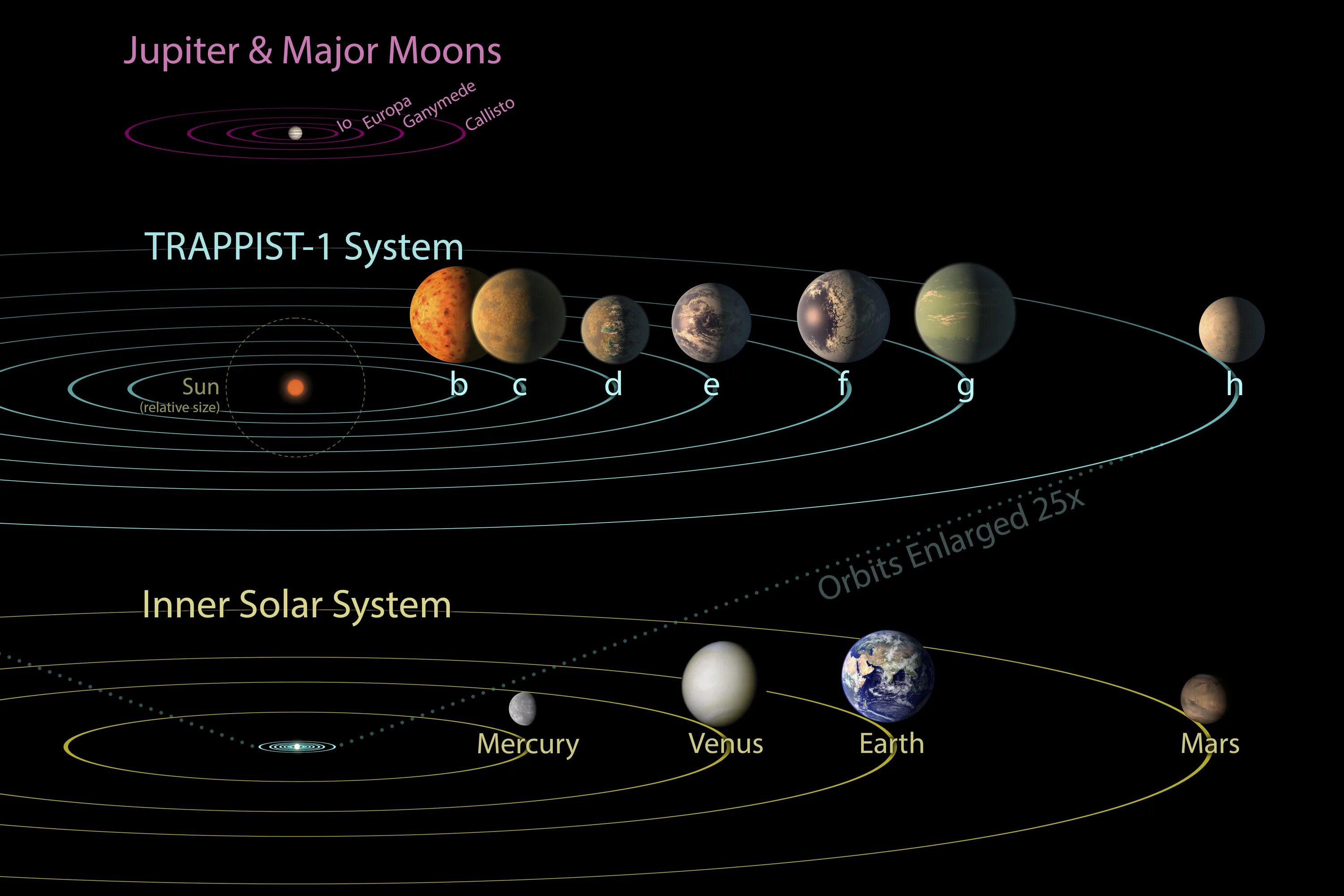 Система планеты типа. Экзопланета trappist-1. красный карлик trappist-1. траппист 1 d. траппист солнечная система.