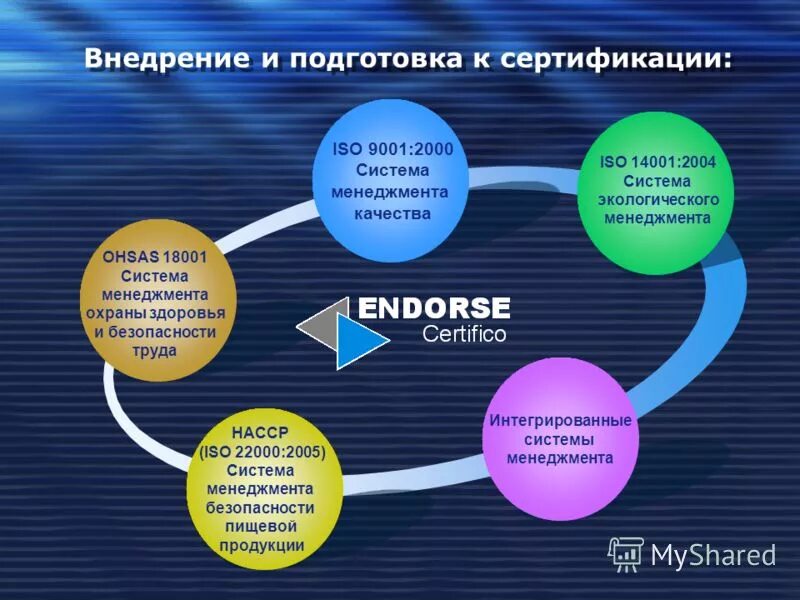 Подготовка к сертификации. Система менеджмента качества 9001. Интегрированная система менеджмента 9001 14001 45001. Менеджмент качества на предприятии ISO 9001. Разработка и внедрение СМК.