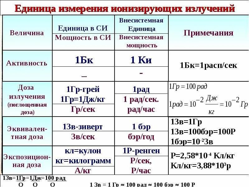 В каких единицах измеряется вещество