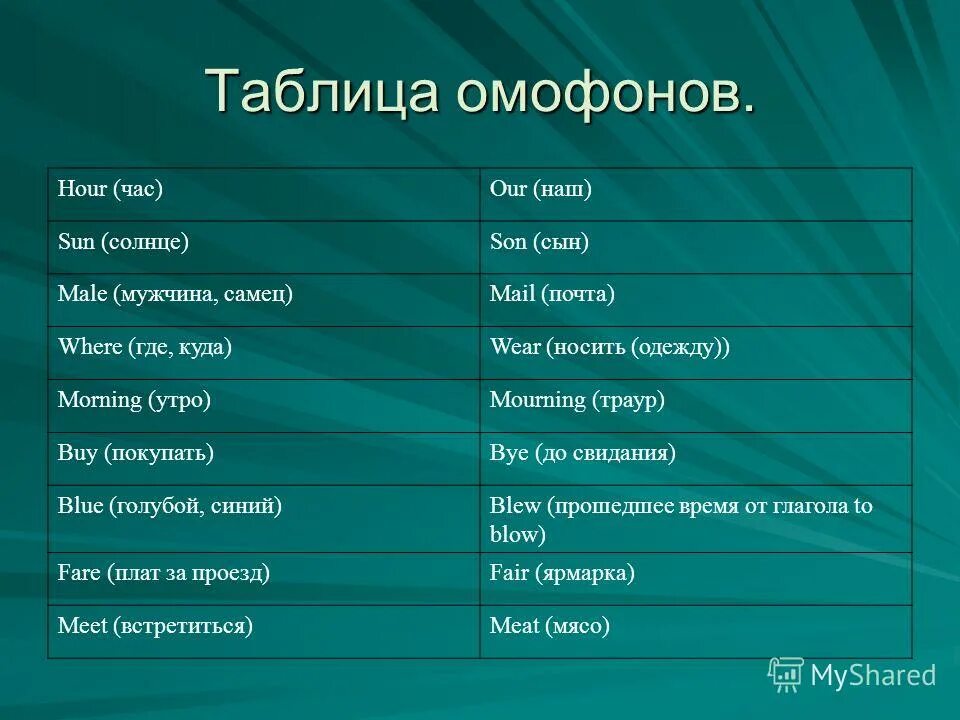 Омонимы в английском языке. Омофоны в английском. Омонимs в английском языке. Английские слова омонимы. Как по английски будет сын