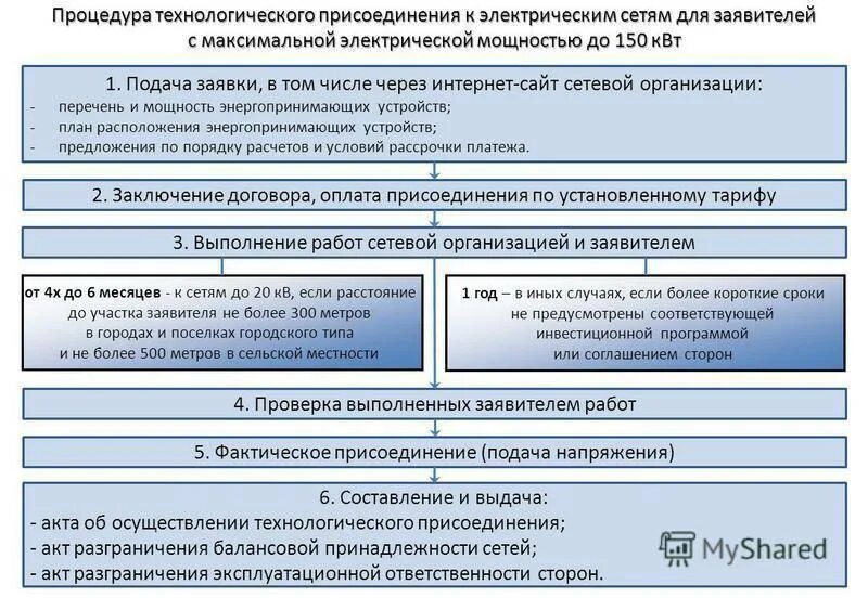Расчет платы за присоединение