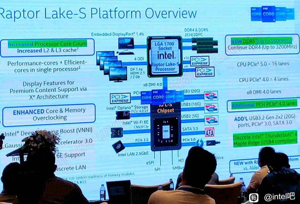 Intel Raptor Lake 13-го поколения. Core 13 Raptor Lake процессор от Intel. Презентация Intel. Lga1700, Raptor Lake,.