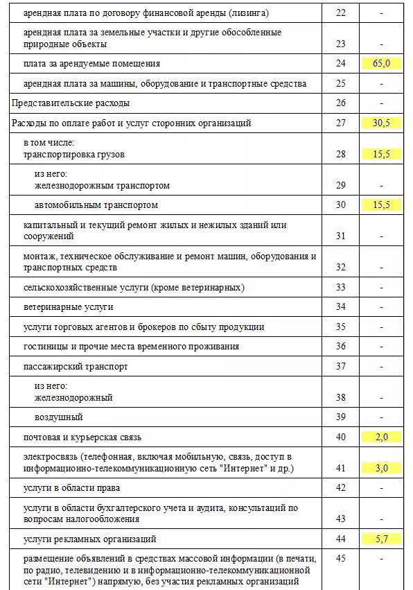 Пример отчета мп микро. Отчет мп микро образец заполнения. тзв-бюджет форма. форма мп микро пример заполнения. тзв.