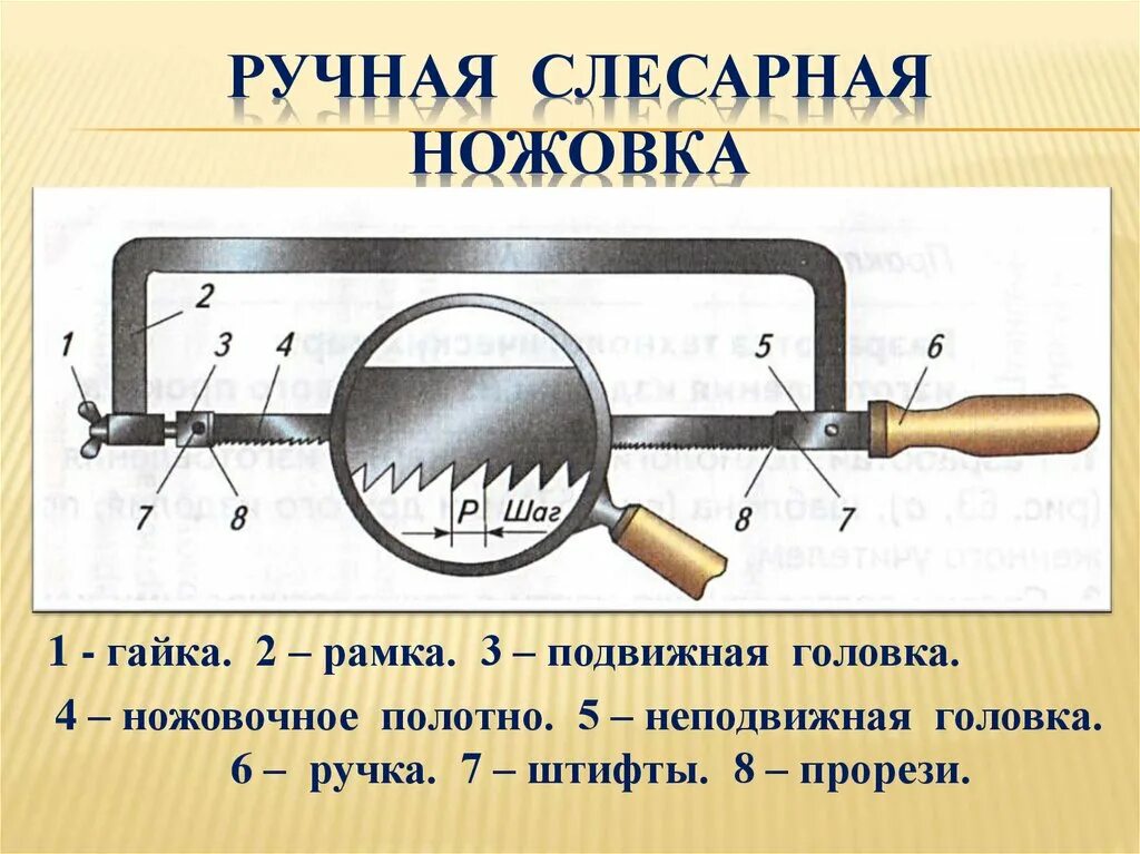 Как пишется ножовка. Как правильно установить ножовку по металлу. Как правильно установить ножовочное полотно по металлу. Ручная слесарная ножовка. Ножовка по металлу ручная.