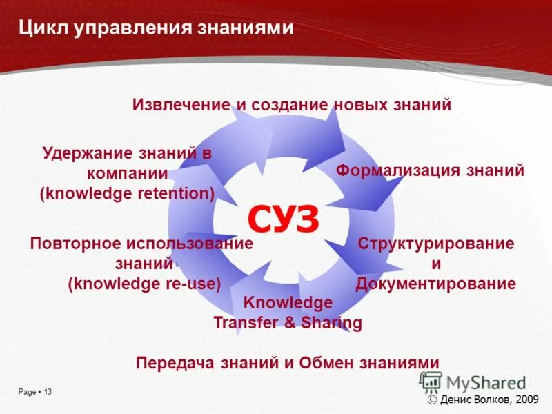 наблюдение гипотеза эксперимент теория. построение системы знаний. построение системы знаний. построение системы знаний. урок построения системы знаний по фгос.