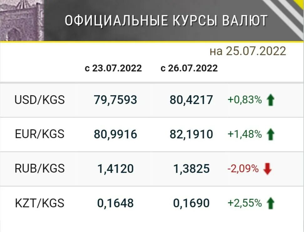 Курс рубля к сому узбекскому на сегодня