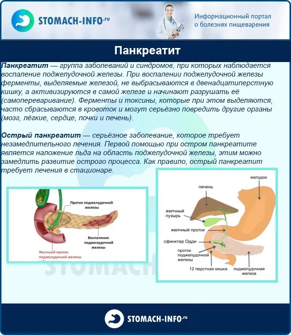 Что капают при панкреатите. Панкреатит памятка. Панкреатит поджелудочной железы. Хронический панкреатит поджелудочная железа.