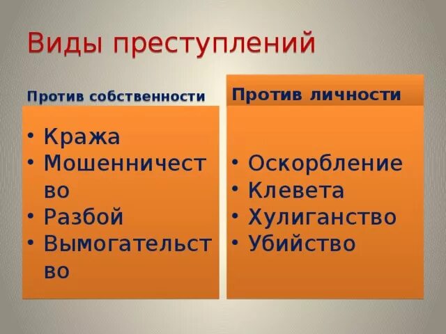 Виды преступлений против личности. Виды преступлений против собственности. Преступления против личности и собственности. Преступление против личности против собственности.