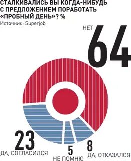 Что такое пробный день