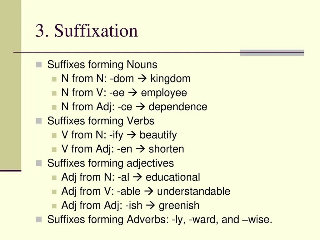 Form suffix. Suffixation. Noun suffixes. Form Nouns suffixes. Noun forming suffixes.