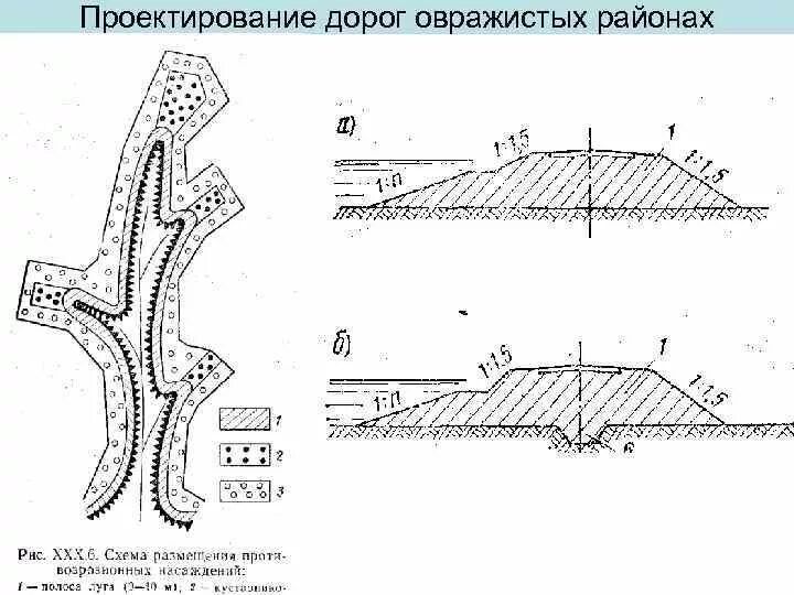 Проектирование дорог обучение. Проектирование дорог.