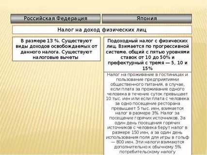 Налоги в японии