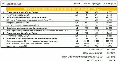 Во сколько обойдется установить