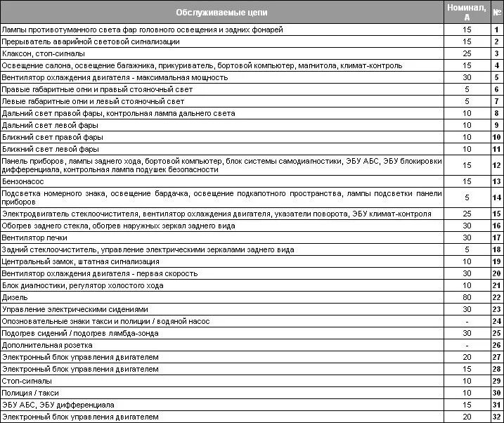 Предохранители ауди б 4. Схема предохранителей Ауди 80 б3 1989. Предохранители Ауди 80 б3. Схема предохранителей Ауди 80 б3 90 года. Схема предохранителей Ауди 80.